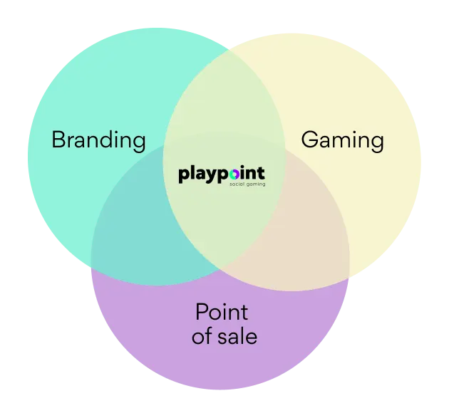 playpoint chart